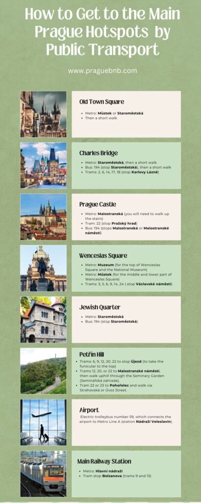 How to get to the main Prague hotspots